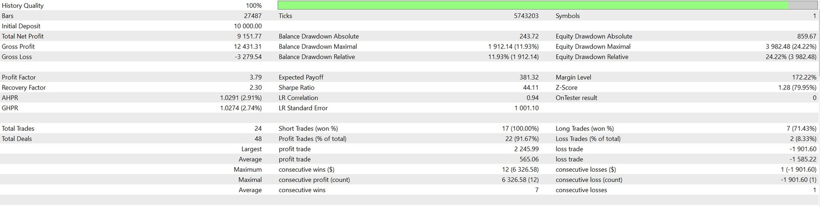 $10,000 March 2026